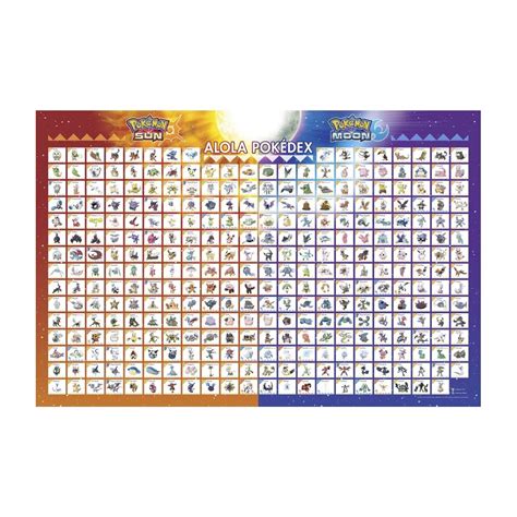 serebii alola pokedex|serebii sun and moon pokedex.